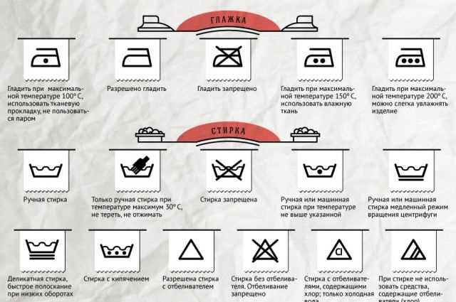 Все что нужно знать о маркировках на одежде узнайте как правильно идентифицировать символы на бирках