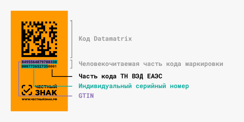 Тип кода маркировки 1с